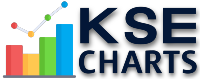 kse-charts